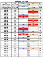 苗穂神社(北海道)