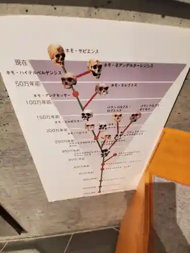 正一位稲荷神社のその他建物