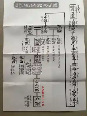 城福寺(福井県)