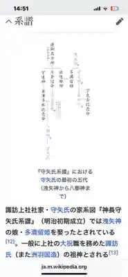 出早雄神社(長野県)