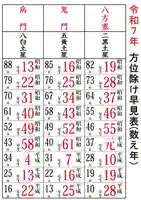 福島稲荷神社(福島県)