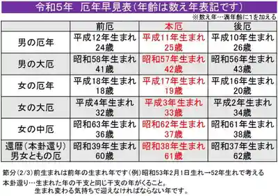 蓮久寺(千葉県)