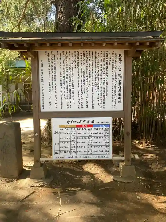 氷川女體神社の{uncategorized: "未分類", other: "その他", undefined: "問題あり", building: "その他建物", grave: "お墓", sacred_gate: "鳥居", guardian: "狛犬", statue: "像", buddha: "仏像", history: "歴史", nature: "自然", garden: "庭園", animal: "動物", pagoda: "塔", temizu: "手水舎", mountain_gate: "山門・神門", sanctuary: "本殿・本堂", subordinate: "末社・摂社", art: "芸術", scenery: "景色", jizo: "地蔵", ema: "絵馬", goshuin: "御朱印", omikuji: "おみくじ", items: "授与品その他", amulet: "お守り", goshuincho: "御朱印帳", eats: "食事", festival: "お祭り", votive_dance: "神楽", shichigosan: "七五三参", wedding: "結婚式", experience: "体験その他", initially: "初詣", around: "周辺", anti_infection: "感染症対策"}
