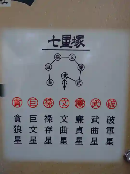 星田妙見宮(大阪府)