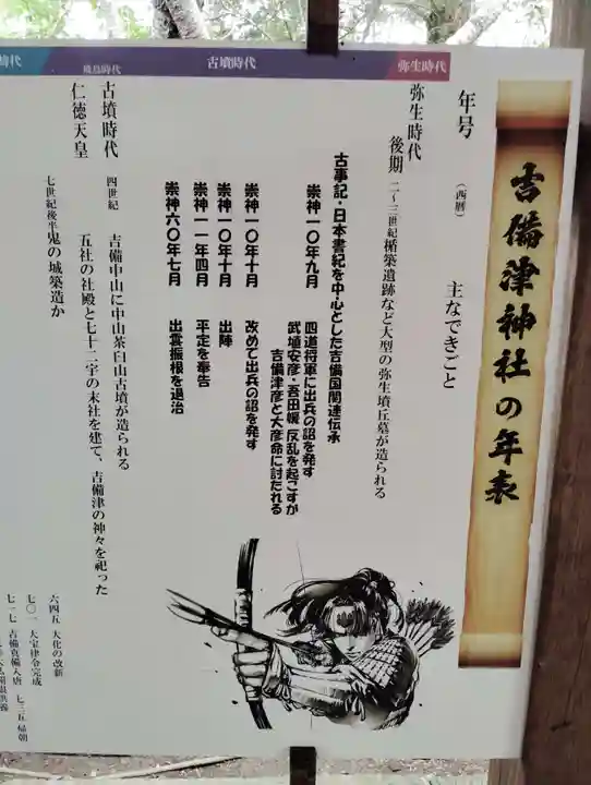 吉備津神社(岡山県)