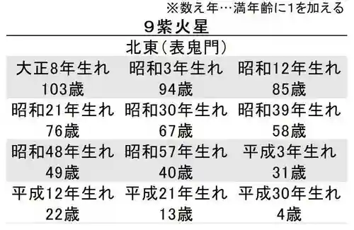 蓮久寺(千葉県)