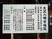 久沢八幡宮(静岡県)