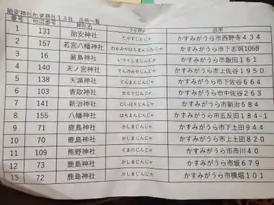 胎安神社の授与品その他