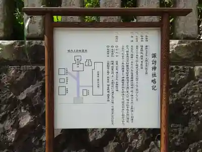 諏訪神社(神奈川県)