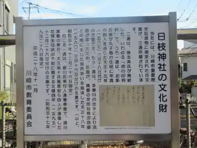 丸子山王日枝神社(神奈川県)