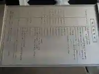 医王寺薬師堂の歴史