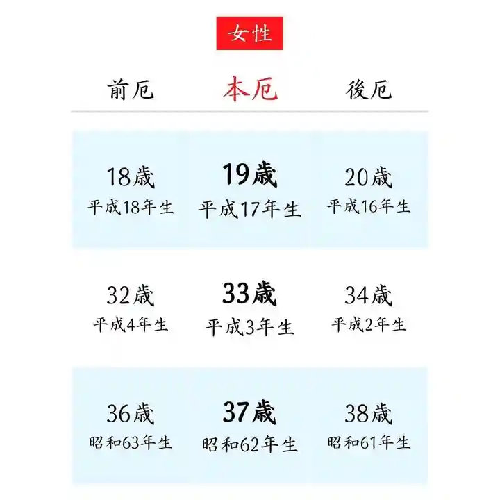 總社 和田八幡宮(福井県)
