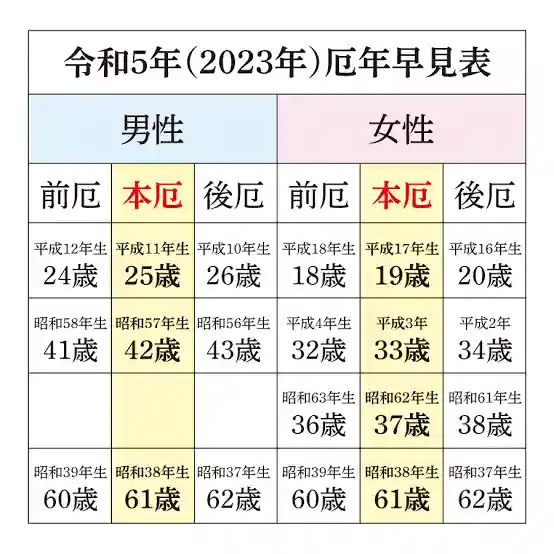 寒川神社(神奈川県)