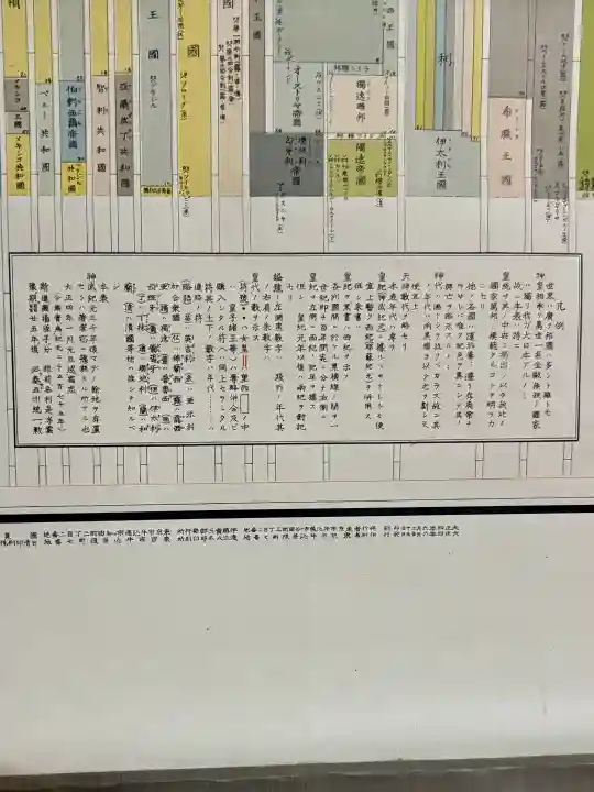 蚊里田八幡宮の{uncategorized: "未分類", other: "その他", undefined: "問題あり", building: "その他建物", grave: "お墓", sacred_gate: "鳥居", guardian: "狛犬", statue: "像", buddha: "仏像", history: "歴史", nature: "自然", garden: "庭園", animal: "動物", pagoda: "塔", temizu: "手水舎", mountain_gate: "山門・神門", sanctuary: "本殿・本堂", subordinate: "末社・摂社", art: "芸術", scenery: "景色", jizo: "地蔵", ema: "絵馬", goshuin: "御朱印", omikuji: "おみくじ", items: "授与品その他", amulet: "お守り", goshuincho: "御朱印帳", eats: "食事", festival: "お祭り", votive_dance: "神楽", shichigosan: "七五三参", wedding: "結婚式", experience: "体験その他", initially: "初詣", around: "周辺", anti_infection: "感染症対策"}