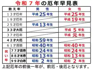 令和7年 厄除け・方位除け早見表です。
ご祈祷ご希望の方は、過去の投稿または当神社ホームページをご覧下さい。