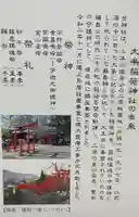 大島神社(広島県)