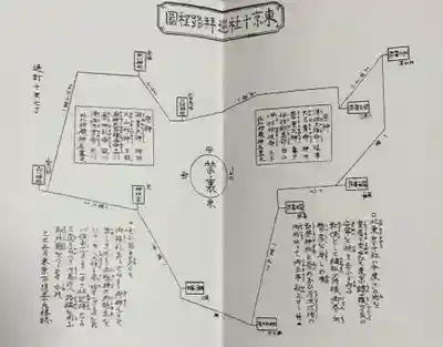 白山神社の授与品その他
