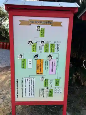 龍宮神社(鹿児島県)