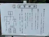 宗賢神社(兵庫県)