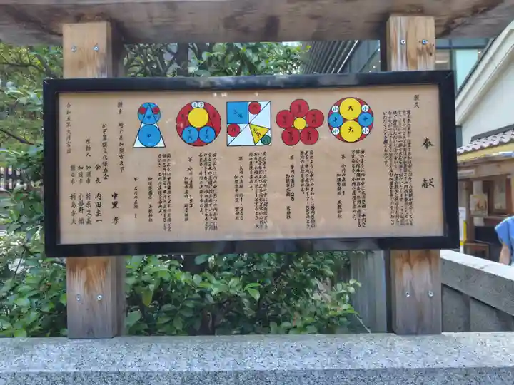 福徳神社(芽吹稲荷)(東京都)