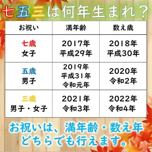 七重浜海津見神社(北海道)
