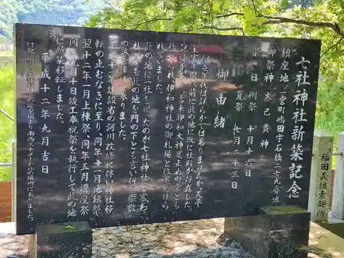 七社神社の歴史