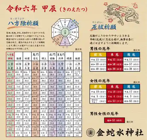 金蛇水神社(宮城県)