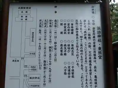 忍　諏訪神社・東照宮　の歴史