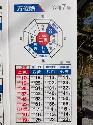 菊名神社(神奈川県)