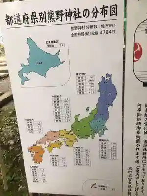 熊野本宮大社のその他建物