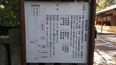 忍　諏訪神社・東照宮　の歴史