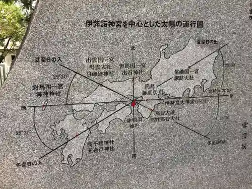 伊弉諾神宮のその他建物