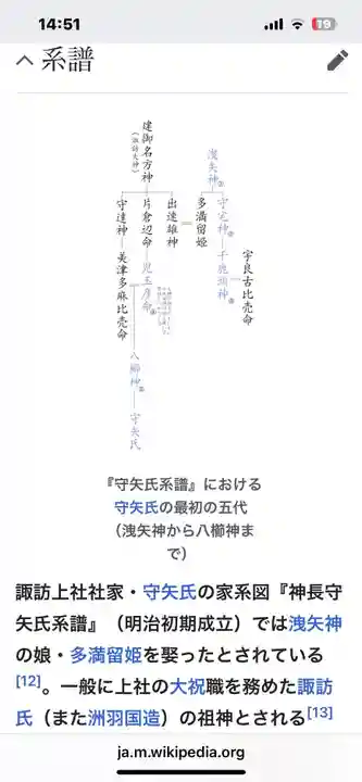 出早雄神社(長野県)