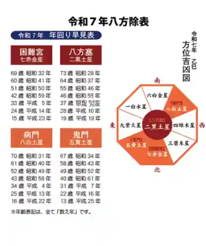 瀧宮神社(広島県)