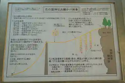 花窟神社のその他建物