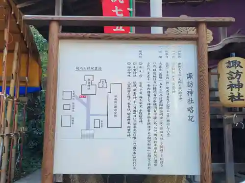 諏訪神社の歴史