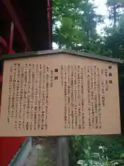 白岡八幡神社の歴史