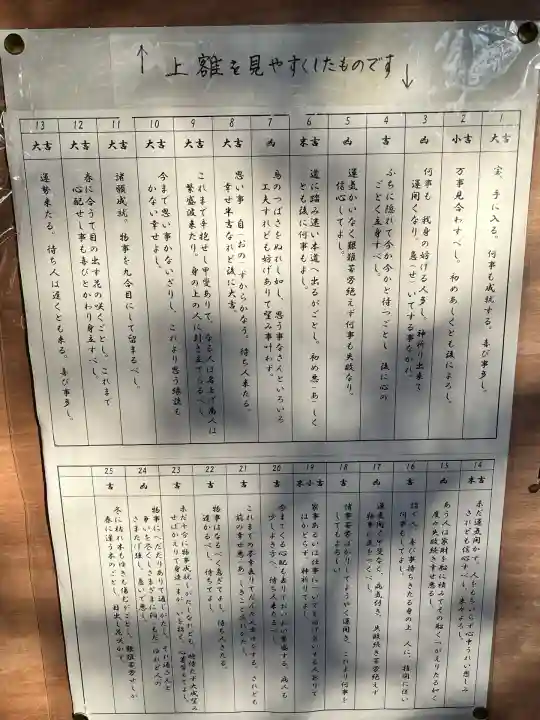 辛国社(東大寺境内社)(奈良県)