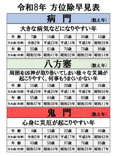 温泉神社〜いわき湯本温泉〜(福島県)