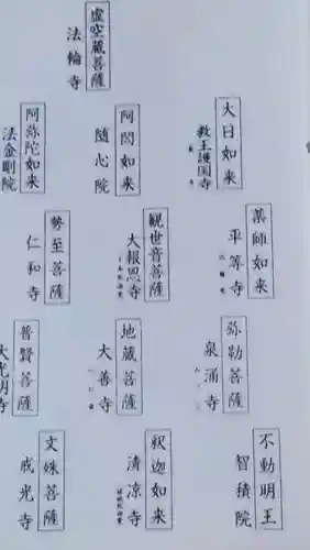  智積院の授与品その他