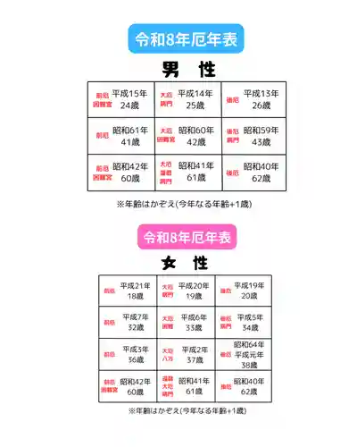 釧路一之宮 厳島神社(北海道)