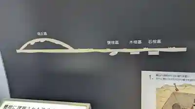 吉野ヶ里遺跡北墳丘墓の歴史