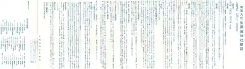 難波大社　生國魂神社(大阪府)