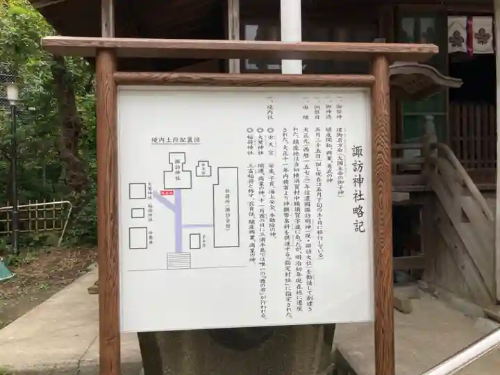 諏訪神社(神奈川県)