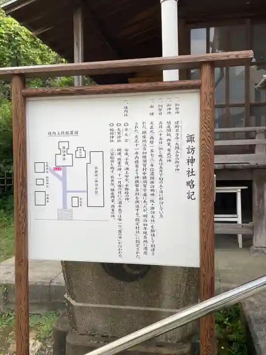 諏訪神社(神奈川県)