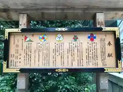 福徳神社（芽吹稲荷）の歴史