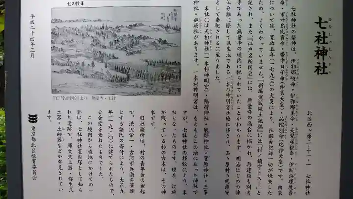 七社神社の歴史