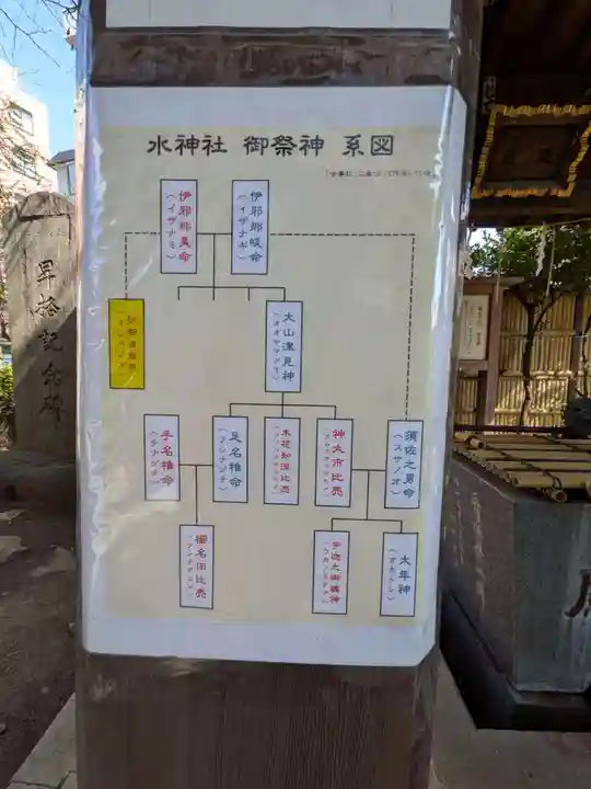 池尻稲荷神社(東京都)