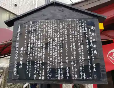 庚申塚（鳩森八幡神社社外）の歴史
