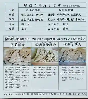 高松神社(静岡県)